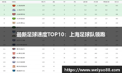 最新足球速度TOP10：上海足球队领跑